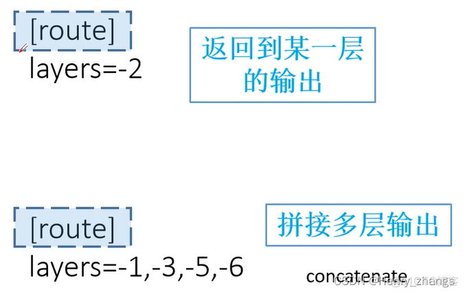 yolo 支持java么 yolo3.cfg_YOLO_09