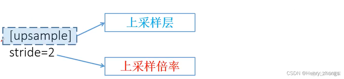 yolo 支持java么 yolo3.cfg_配置文件_11