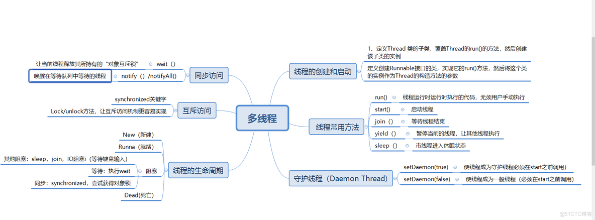 JAVA入户绘制五颜六色的五边形 怎么用java画五角星_互斥