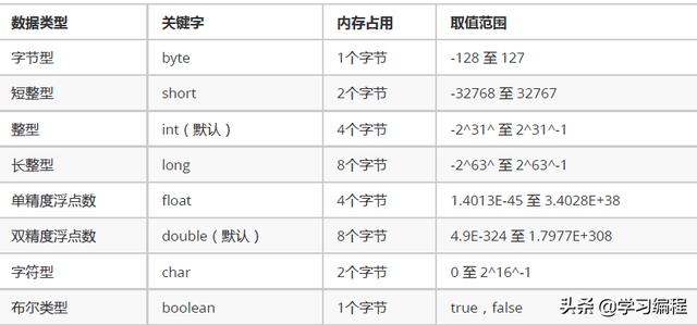 定义常量最佳实践 java java定义常量的语句_java 定义常量_09