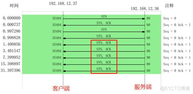 wireshark怎么给虚拟机抓包 wireshark抓虚拟机数据包_wireshark怎么给虚拟机抓包_30