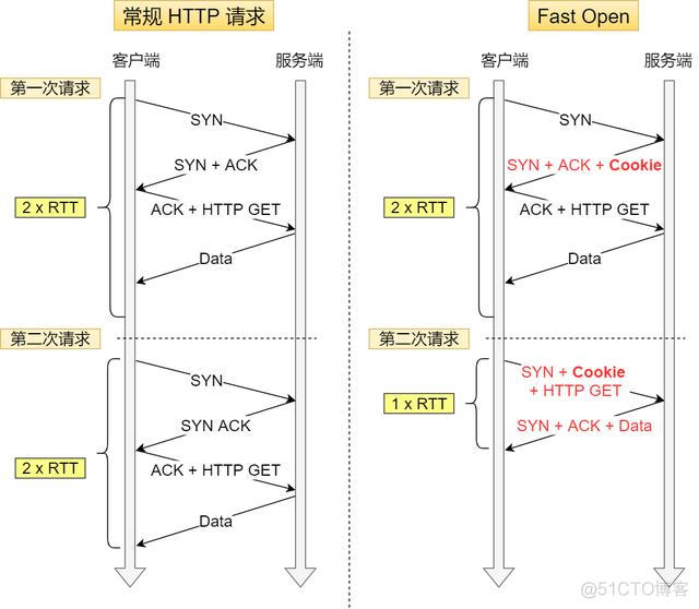 wireshark怎么给虚拟机抓包 wireshark抓虚拟机数据包_wireshark_44