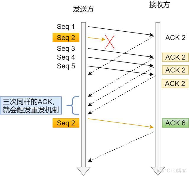 wireshark怎么给虚拟机抓包 wireshark抓虚拟机数据包_wireshark_46