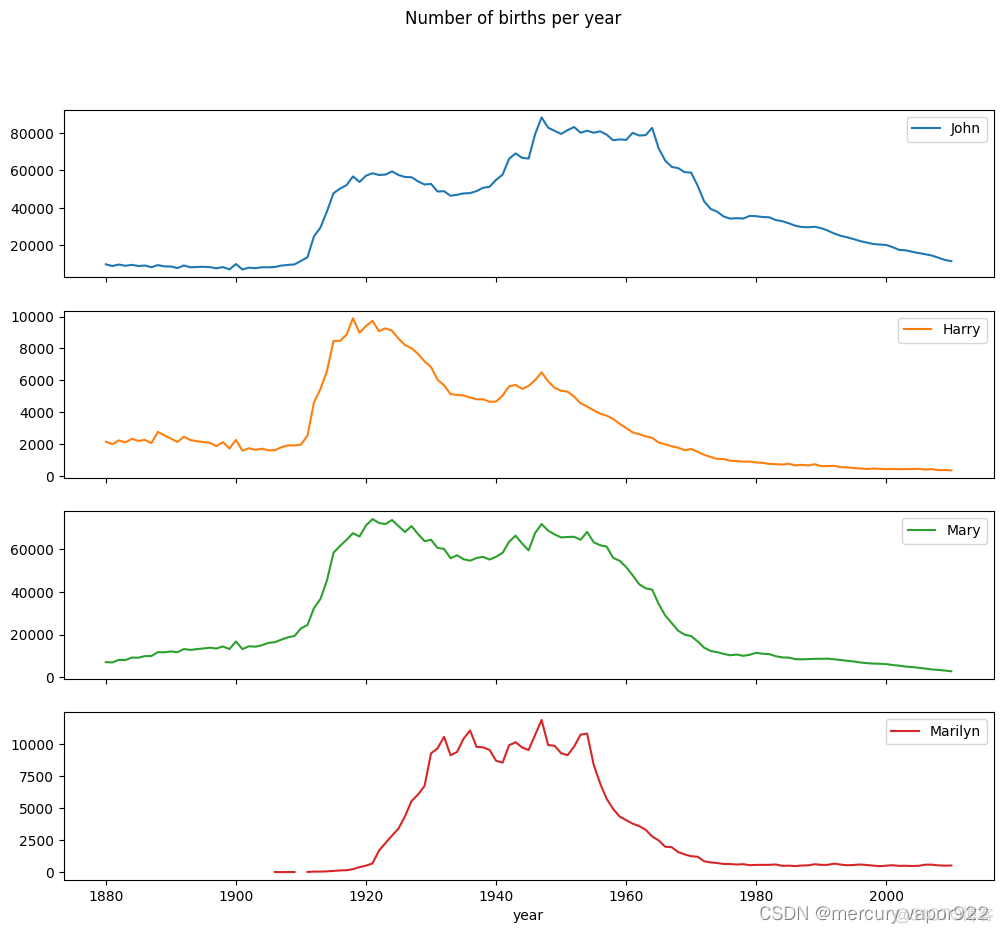 python数据分析分析用户购物数据 python用在数据分析的案例_pandas_03