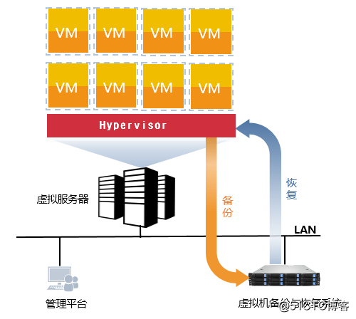 备份一体机双控架构 备份数据一体机_数据