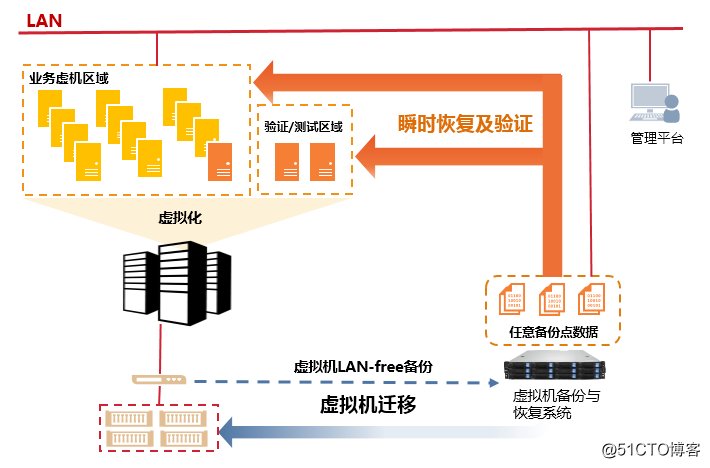 备份一体机双控架构 备份数据一体机_备份一体机双控架构_02