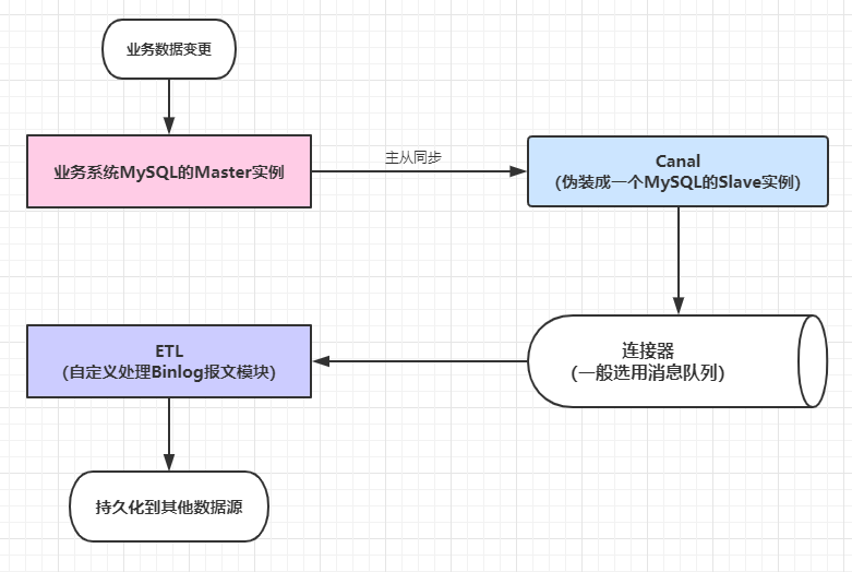 yml kafka重连配置 kafka连接mysql_mysql