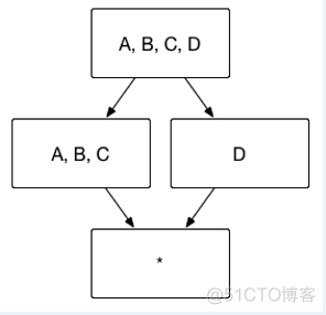 麒麟操作系统查看redis版本 麒麟系统查看用户_麒麟操作系统查看redis版本_22