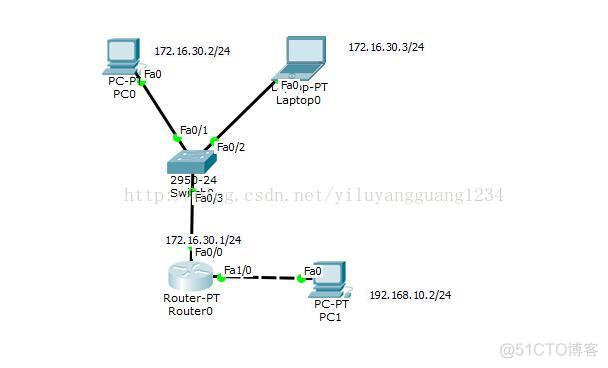 vlan下acl方向问题 vlan acl in out方向_IP