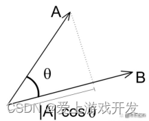 unity检测点击 unity检测按键_游戏引擎_04