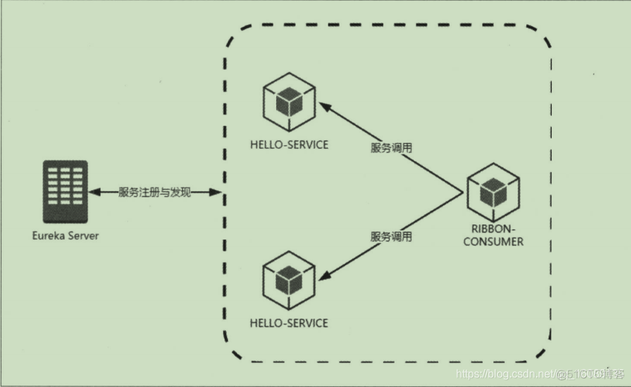 spring cloud设置接口请求超时时间 springcloud 超时重试_微服务