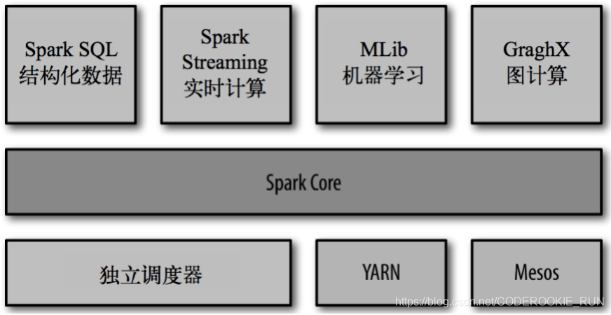 spark 更新数据到数据湖ICEBERG spark数据存在哪里_数据