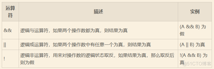 无法为表空间 EAS_D_EAS1_TEMP2 中的段创建 INITIAL 区 无法为writeline赋值_算术运算符_05