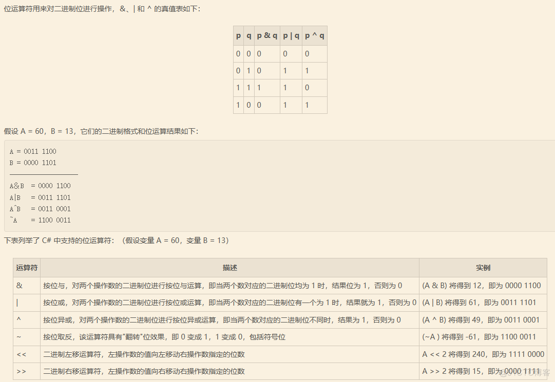 无法为表空间 EAS_D_EAS1_TEMP2 中的段创建 INITIAL 区 无法为writeline赋值_算术运算符_09