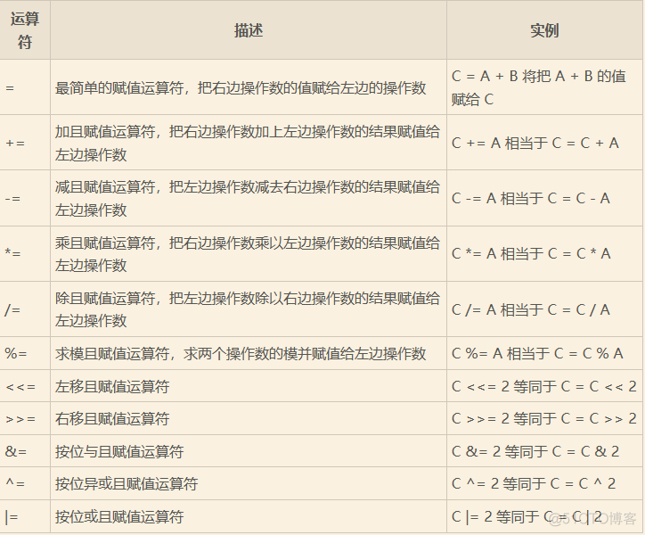 无法为表空间 EAS_D_EAS1_TEMP2 中的段创建 INITIAL 区 无法为writeline赋值_优先级_11