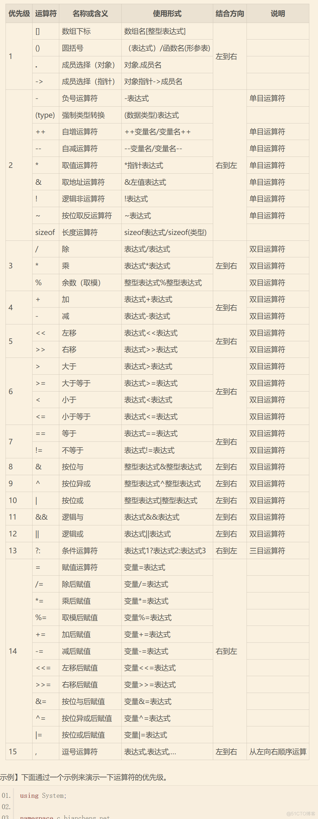 无法为表空间 EAS_D_EAS1_TEMP2 中的段创建 INITIAL 区 无法为writeline赋值_算术运算符_15