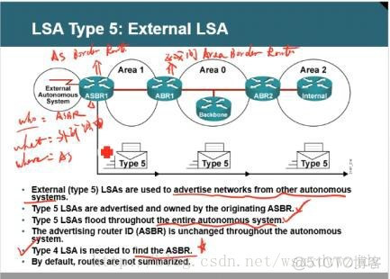 ospf类型分组 ospf的五种分组类型_ospf类型分组_08