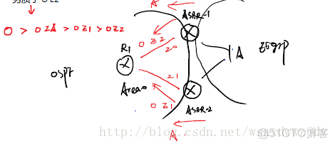 ospf类型分组 ospf的五种分组类型_ospf类型分组_12