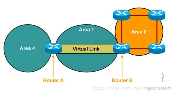 ospf类型分组 ospf的五种分组类型_ospf类型分组_14