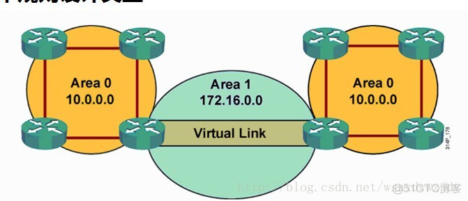 ospf类型分组 ospf的五种分组类型_网络_15