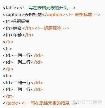 网页表格html5怎么插入图片 html网页表格制作_html 表格_03