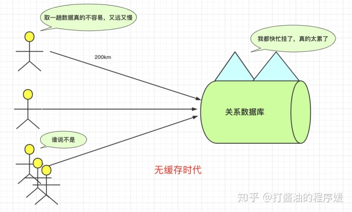 mysql函数 传数组对象 mysql数组怎么存_Redis_02