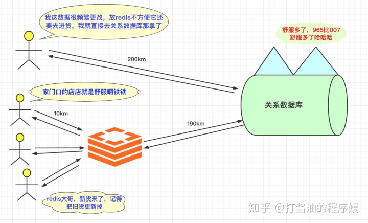 mysql函数 传数组对象 mysql数组怎么存_mysql函数 传数组对象_04