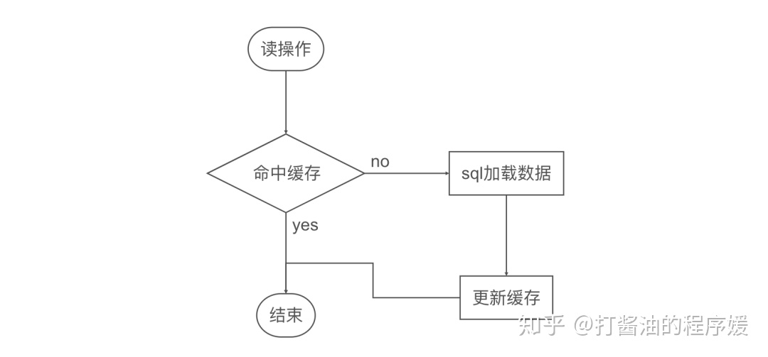 mysql函数 传数组对象 mysql数组怎么存_Redis_05