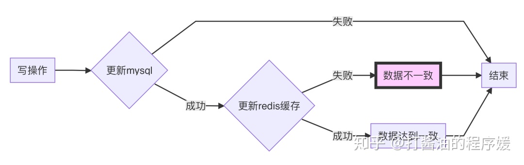 mysql函数 传数组对象 mysql数组怎么存_mysql函数 传数组对象_06