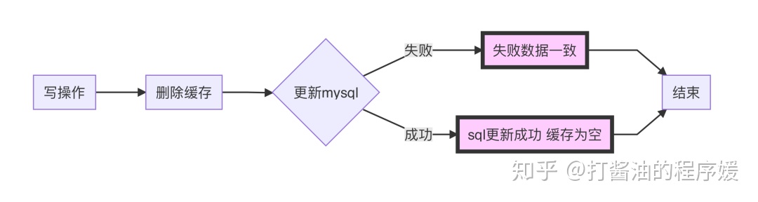 mysql函数 传数组对象 mysql数组怎么存_缓存_07