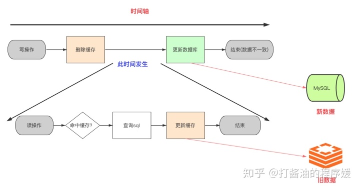 mysql函数 传数组对象 mysql数组怎么存_Redis_08