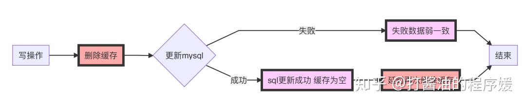 mysql函数 传数组对象 mysql数组怎么存_缓存_09