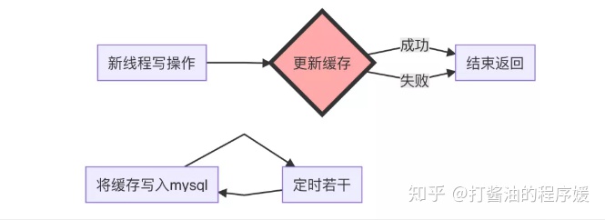 mysql函数 传数组对象 mysql数组怎么存_Redis_10