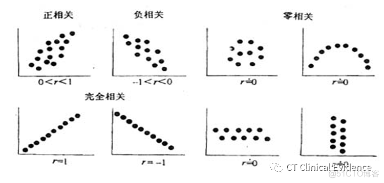 r语言pearson相关系数图 r语言中相关系数_数据_04