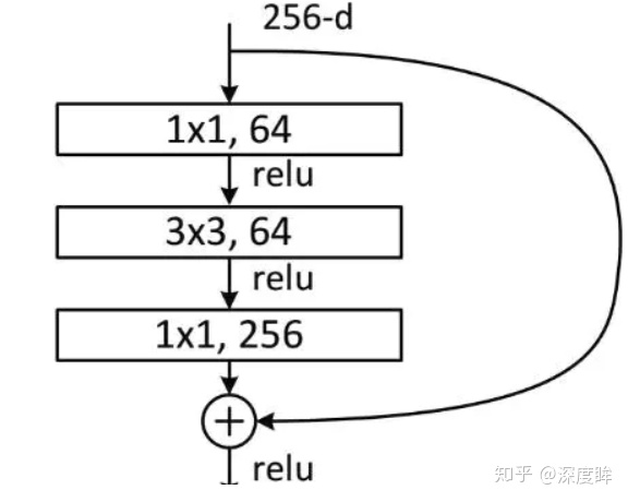 回归分析在线 回归分析pdf_谢宇回归分析pdf_05