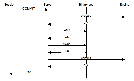 查询mysql8读取的配置文件地址 mysql查看配置文件_查询mysql8读取的配置文件地址