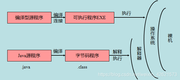 安卓java开启允许显示在其他应用的上层 java允许单独的方法存在_Java