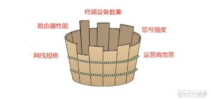 mesh组网速度tplink mesh组网速度衰减_网线_02