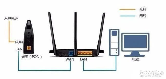 mesh组网速度tplink mesh组网速度衰减_mesh组网速度tplink_05