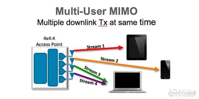 mesh组网速度tplink mesh组网速度衰减_下载速度_10