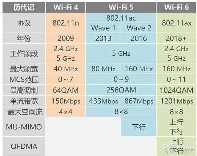 mesh组网速度tplink mesh组网速度衰减_网线_11