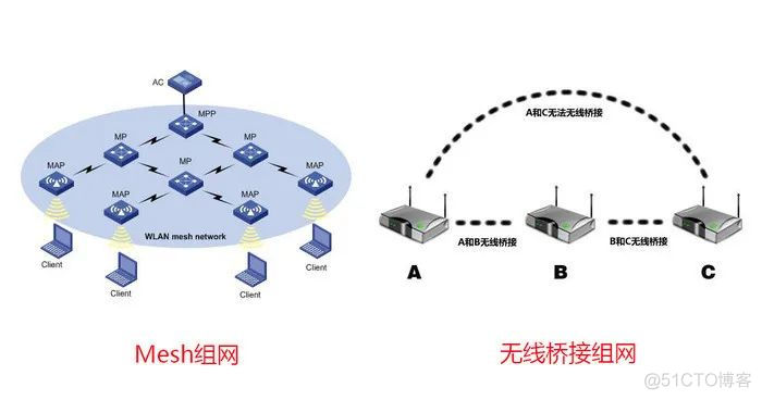 mesh组网速度tplink mesh组网速度衰减_mesh组网速度tplink_13