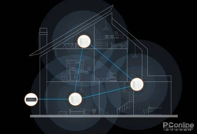 mesh组网速度tplink mesh组网速度衰减_网线_14