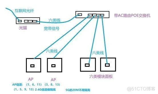 mesh组网速度tplink mesh组网速度衰减_mesh组网速度tplink_15