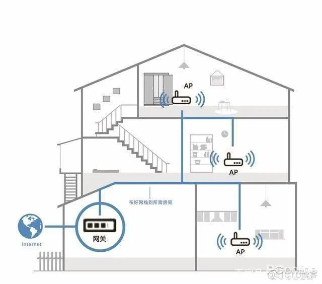 mesh组网速度tplink mesh组网速度衰减_网线_16