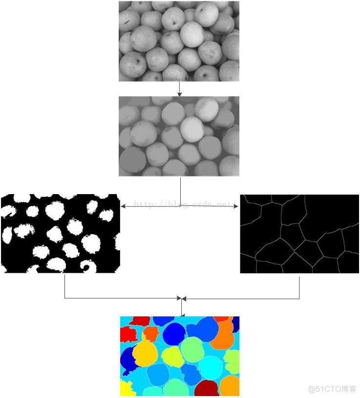 python分水岭算法识别苹果 分水岭分割算法matlab_分水岭算法_10