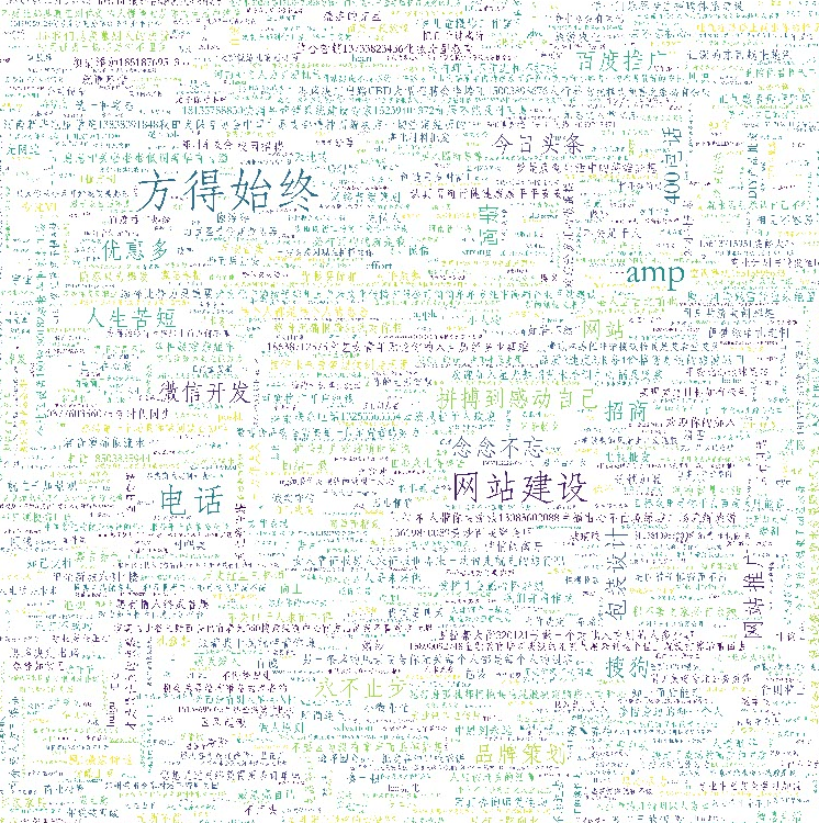 python 使用wordcloud如何设置词云背景 pycharm词云wordcloud_sed