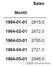 python 时间序列根据销量销售额预测电商销量 基于python对销量的预测_python_02