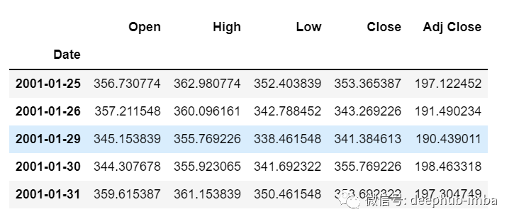 python 时间序列根据销量销售额预测电商销量 基于python对销量的预测_深度学习_04