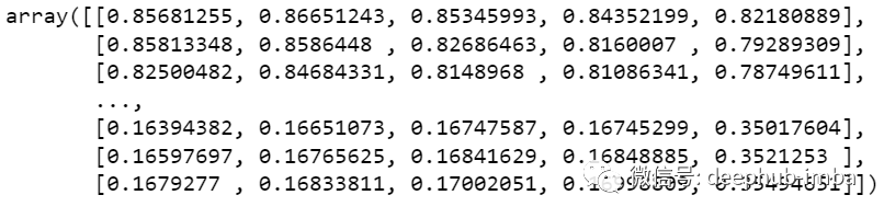 python 时间序列根据销量销售额预测电商销量 基于python对销量的预测_机器学习_05